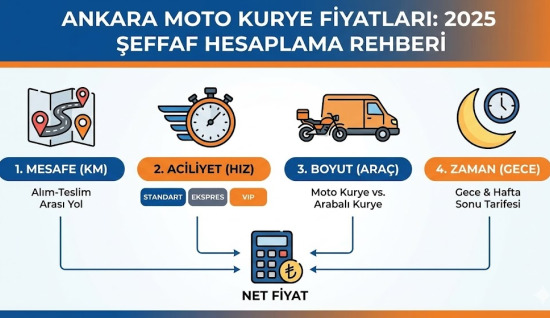 Ankara Moto Kurye Fiyatları: 2025 Kurye Ücretleri Neye Göre Belirleniyor? (Şeffaf Rehber)